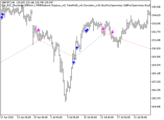 Exp_RSI_Slowdown - MetaTrader 5 专家