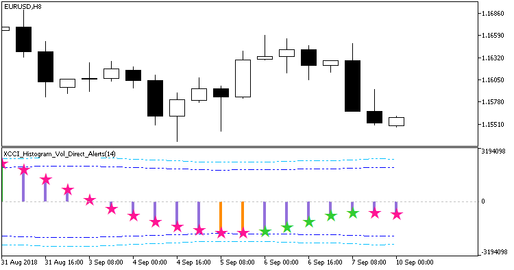 XDeMarker_Histogram_Vol_Direct_Alerts - MetaTrader 5脚本