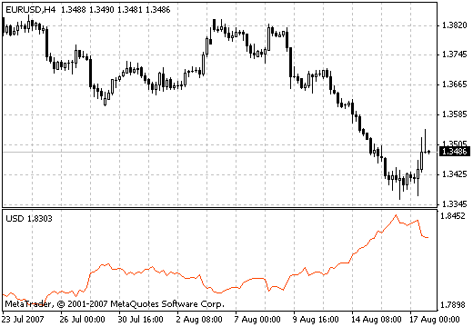 MIndex - MetaTrader 4脚本