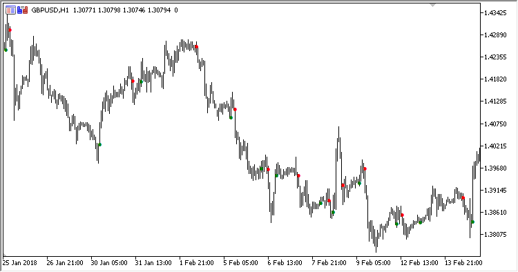 Trend_Signal - MetaTrader 5脚本
