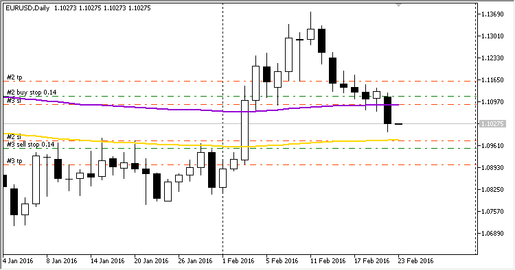 Binario - MetaTrader 5 专家