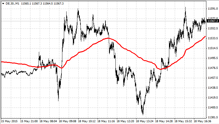 RealValueExtended - indicator for MetaTrader 4