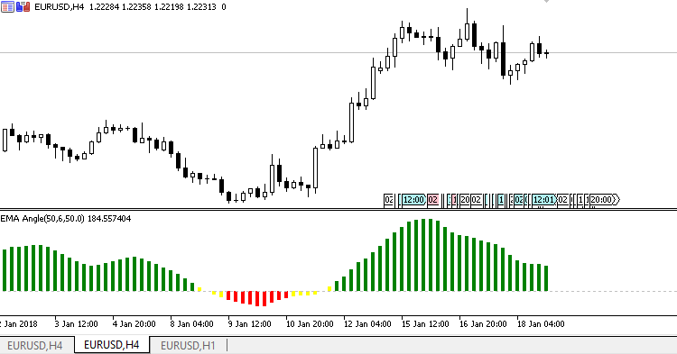 Simple oscillator showing the difference between two Moving Averages - indicator for MetaTrader 5