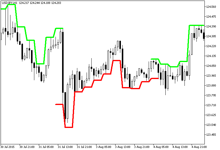 ExtremLine_HTF - MetaTrader 5脚本