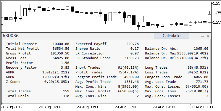 TradeStatisticsPanel - indicator for MetaTrader 5
