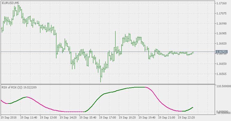 RSX of RSX - indicator for MetaTrader 5