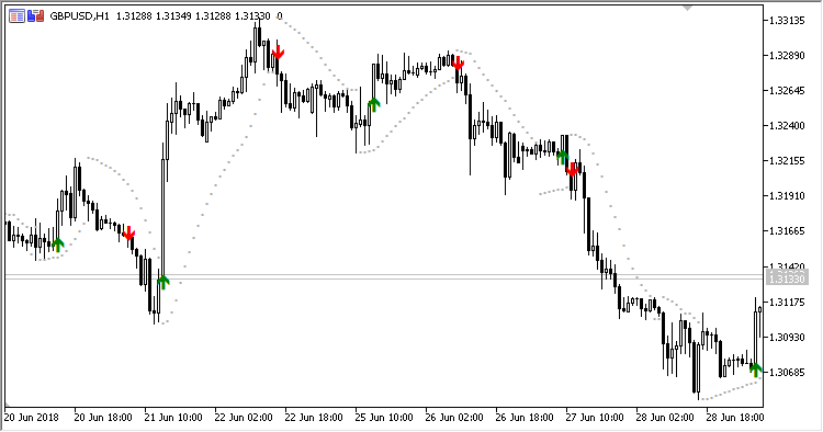 Super_SAR - indicator for MetaTrader 5