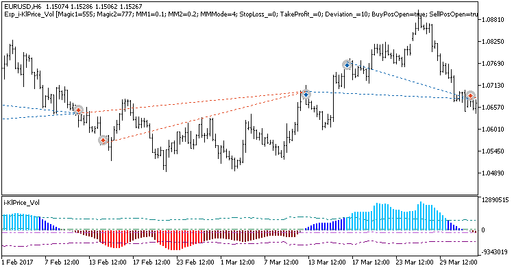 Exp_i-KlPrice_Vol - expert for MetaTrader 5