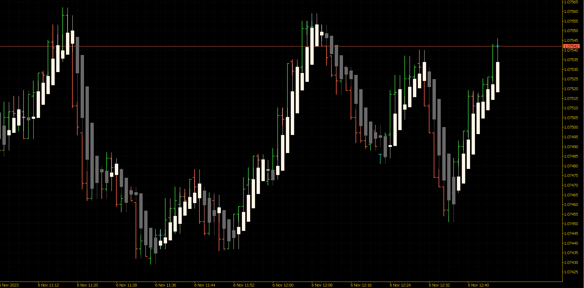 没有重新绘制 Heiken Ashi - MetaTrader 5脚本