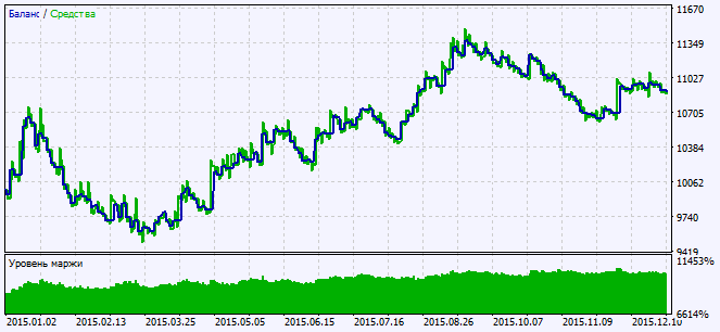 Exp_AroonHornSign - expert for MetaTrader 5