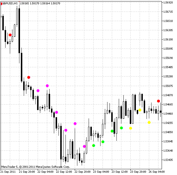 JFatlSpeed HTF - MetaTrader 5脚本