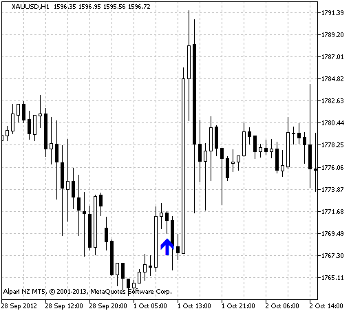 i-Monday_Sig - indicator for MetaTrader 5