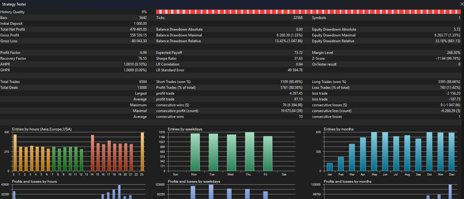MASTER-WINNERFX-Asim - expert for MetaTrader 5