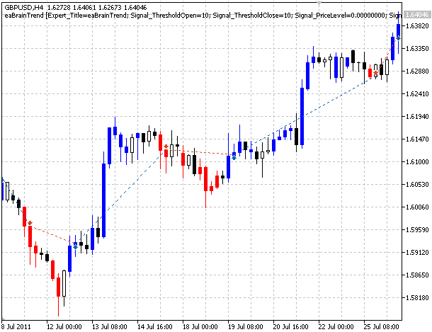 Module of Trade Signals, based on BrainTrend1 indicator - library for MetaTrader 5