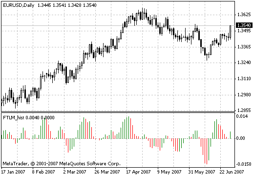 FTLM_hist - MetaTrader 4脚本