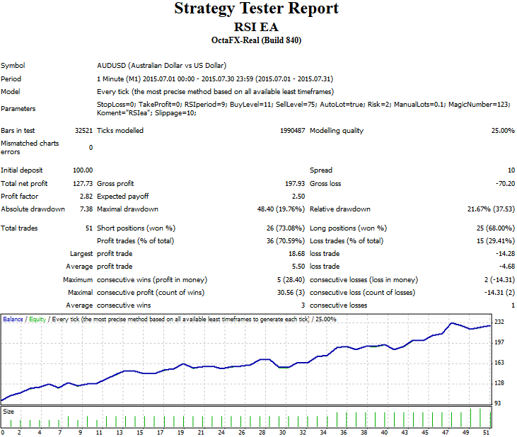 RSI EA - MetaTrader 4 专家