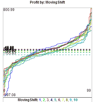 Сode that records balance and equity charts and calculates additional optimization criteria - library for MetaTrader 5
