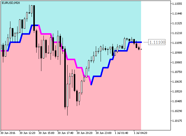 Volume_Weighted_MA_Cloud_Digit - MetaTrader 5脚本