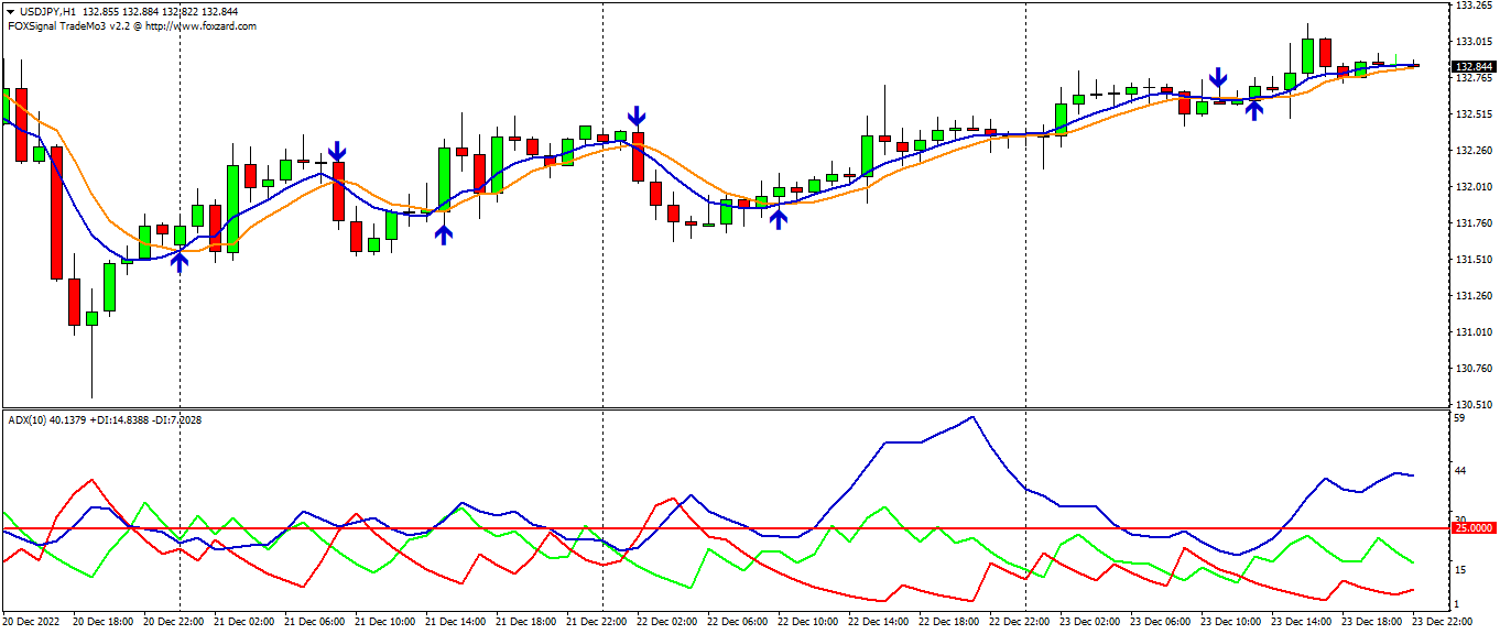 TradeMo - MetaTrader 4脚本