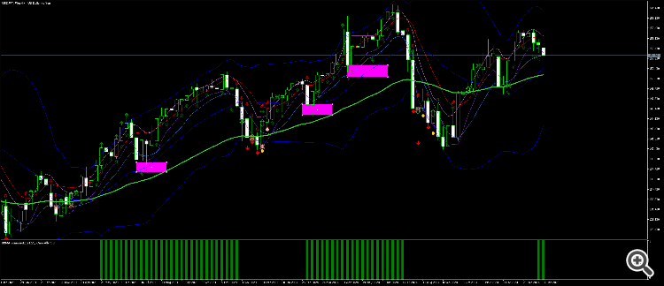 BBMA ZoneZeroLoss (ZZL) Grandma Ally - indicator for MetaTrader 5