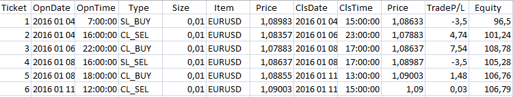 Modified assistant for selecting the manual strategy - indicator for MetaTrader 4