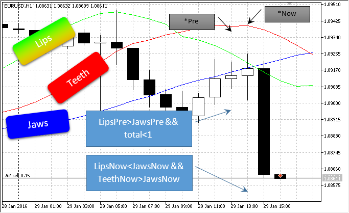RideAlligator - MetaTrader 5 专家