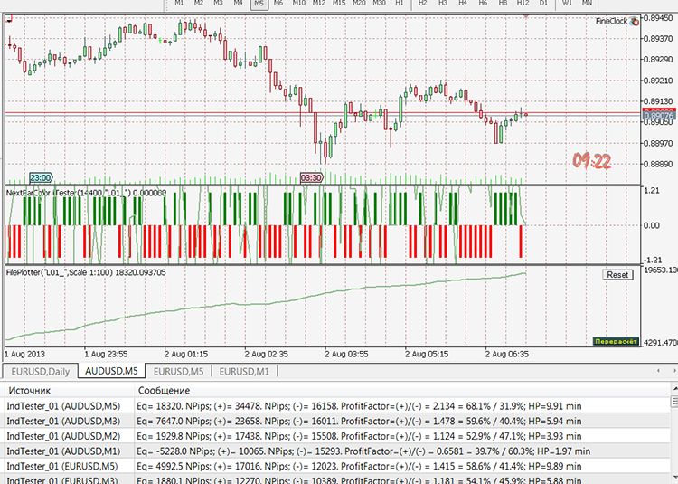 NextBarColor - indicator for MetaTrader 5