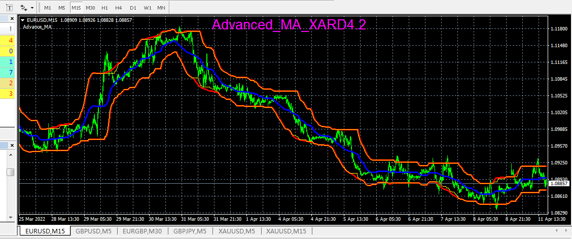MA_BBands_YXF - indicator for MetaTrader 4