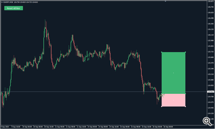 Automatic Risk Reward box create - indicator for MetaTrader 4