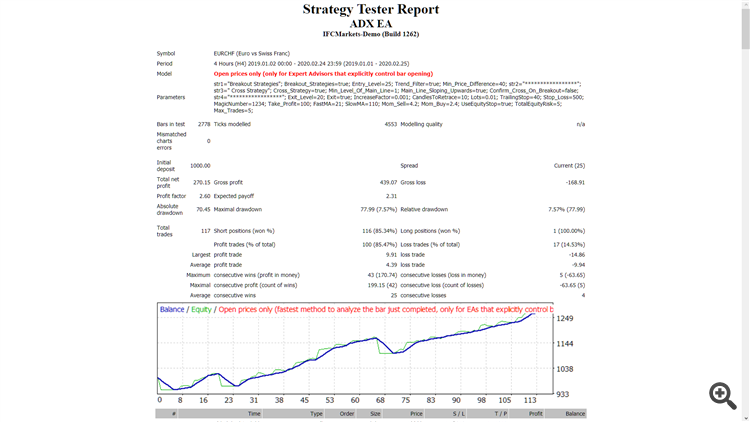 Adx EA - expert for MetaTrader 4
