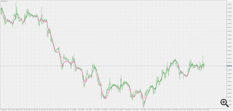 Leader EMA - indicator for MetaTrader 5