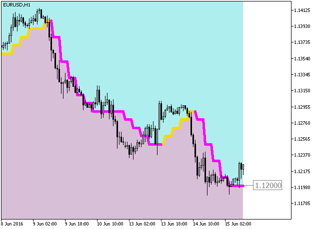 ColorJFatl_Cloud_Digit_HTF - MetaTrader 5脚本