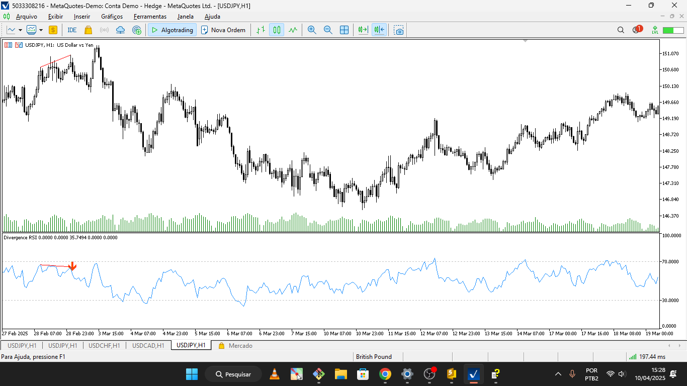 RSI Divergence - indicator for MetaTrader 5