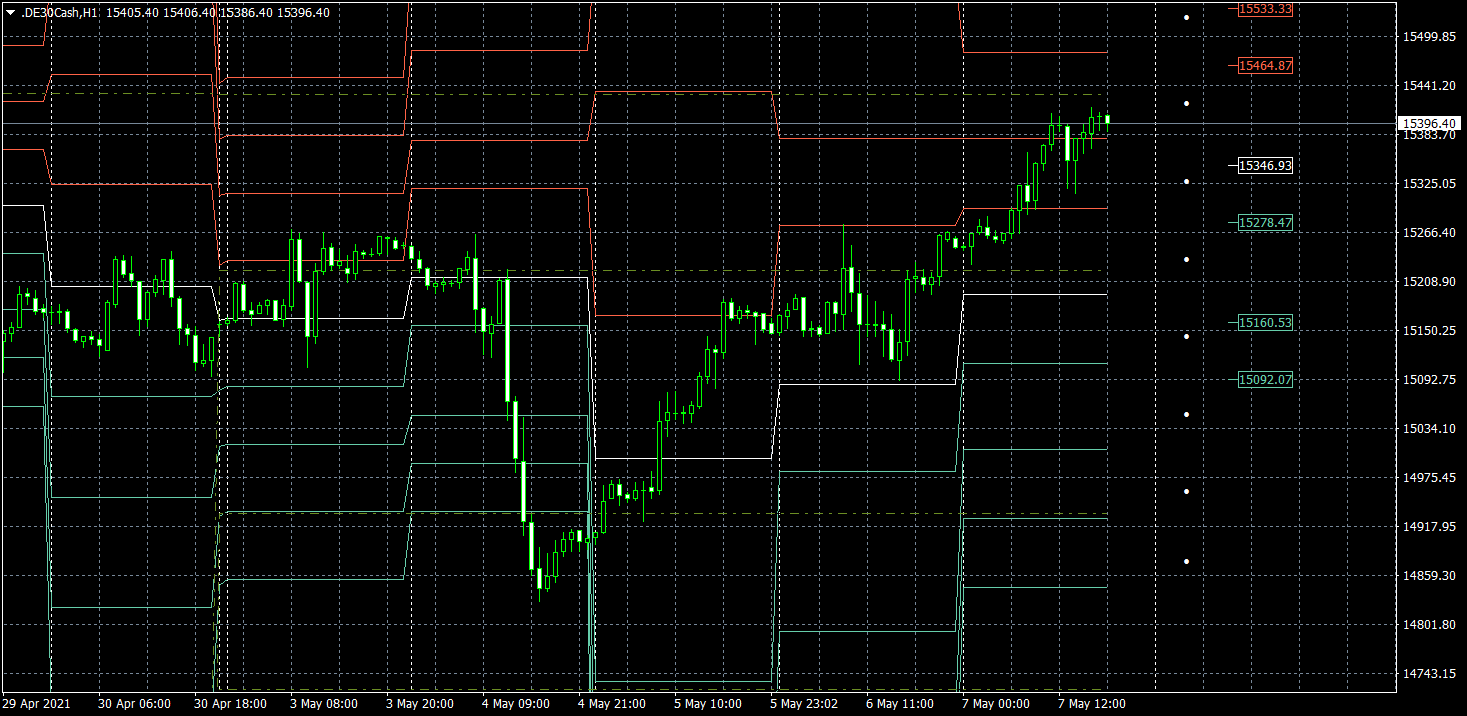 Pivot Point with adjustable closing time - indicator for MetaTrader 4