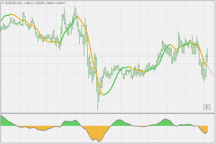 霍尔特双指数平滑趋势 - MetaTrader 4脚本
