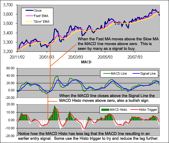 The MACD with the definition of price extremums - indicator for MetaTrader 5