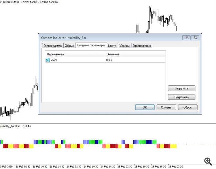 volatility_Bar - indicator for MetaTrader 4