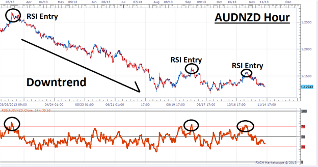 MTF RSI Smoothed (recursive) - indicator for MetaTrader 5