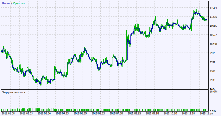 Exp_ColorJFatl_Digit_Duplex - expert for MetaTrader 5