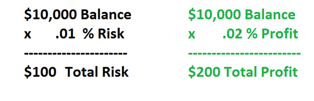 Simple Scalping System - indicator for MetaTrader 4