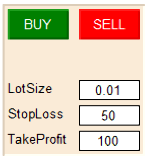 回测交易助手面板 - MetaTrader 4 专家
