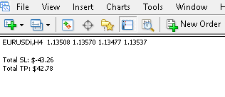 显示未平仓止损和止盈总计 - MetaTrader 4脚本