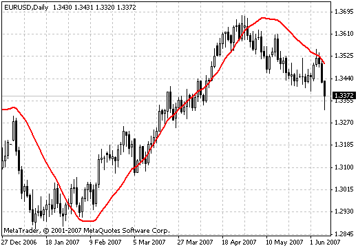 Lsma - MetaTrader 4脚本