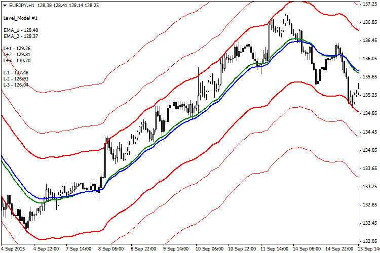 地铁 - MetaTrader 4脚本