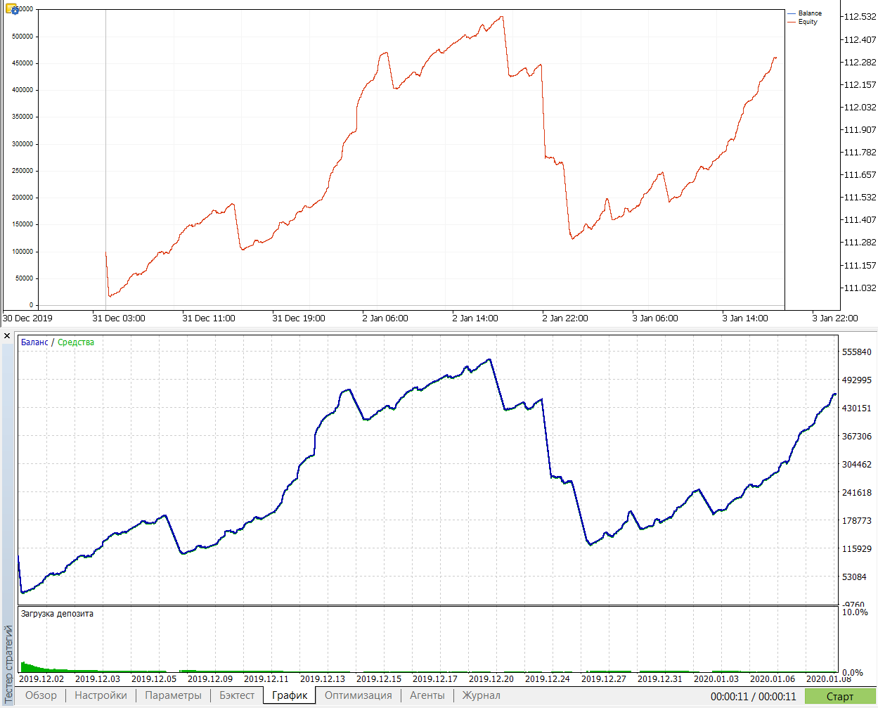 SingleTesterCache - library for MetaTrader 5
