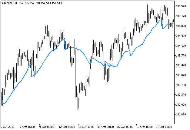 d_XMA - indicator for MetaTrader 5