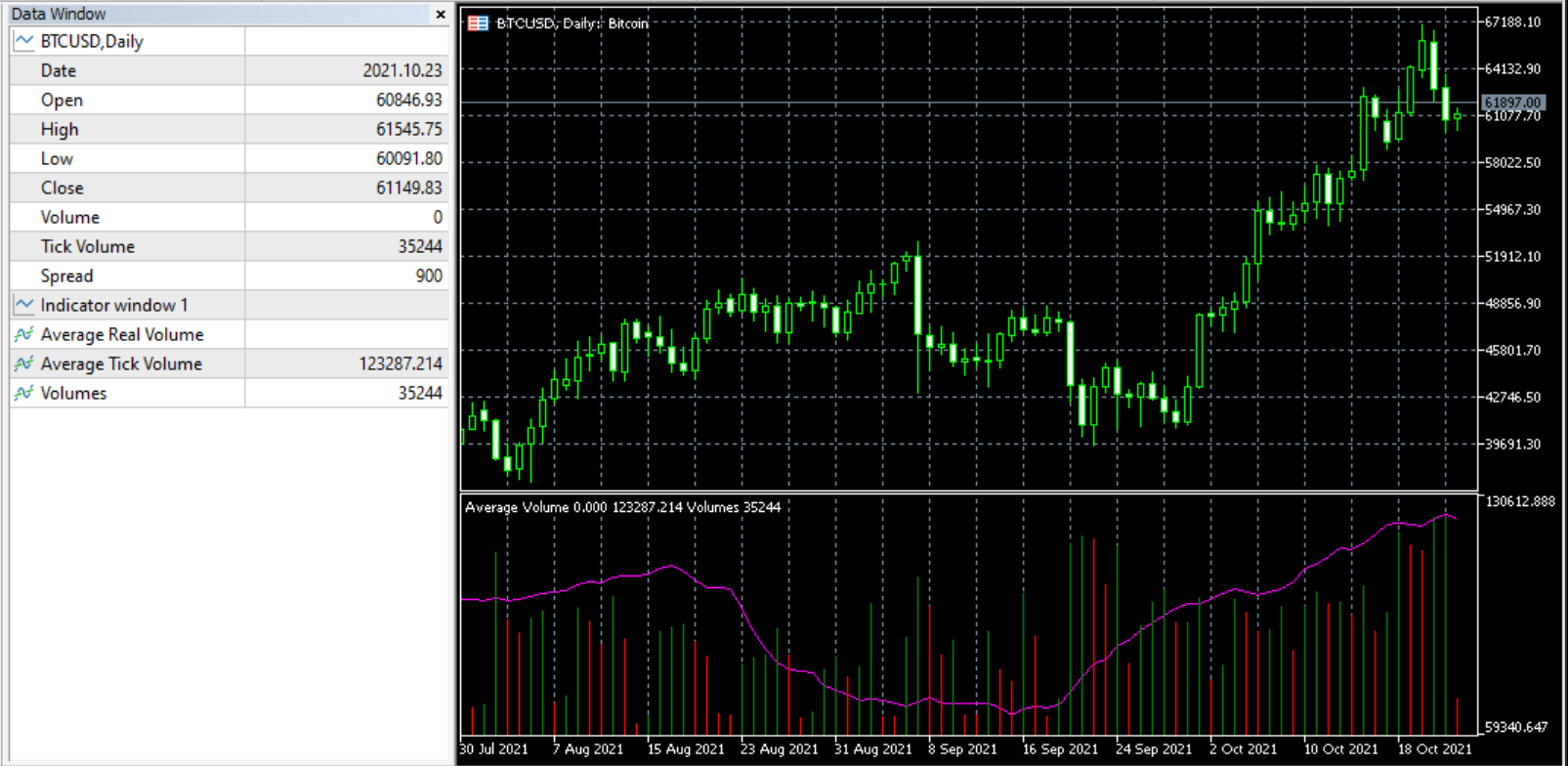 Simple Average Volumes - indicator for MetaTrader 5
