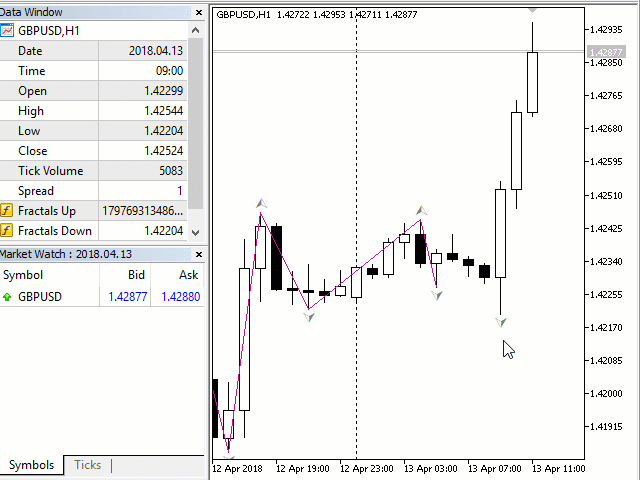 ZigZag on Fractals - indicator for MetaTrader 5