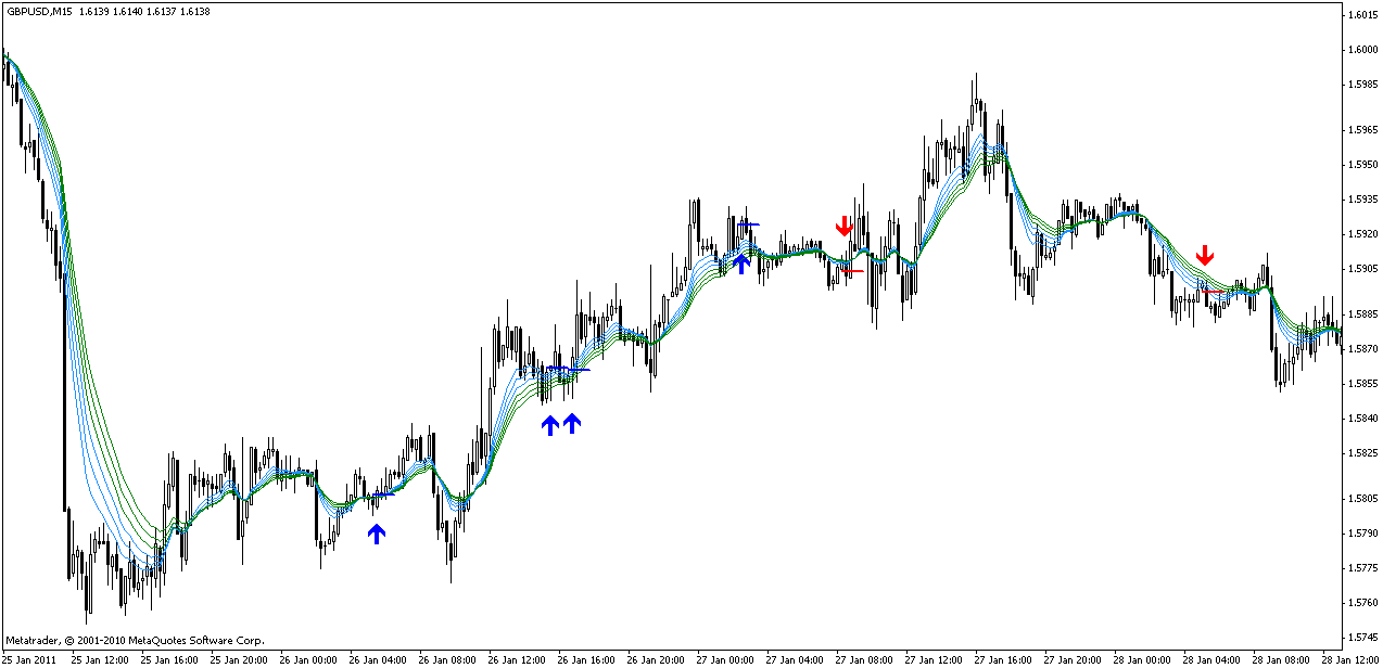 Urban Towers - indicator for MetaTrader 4