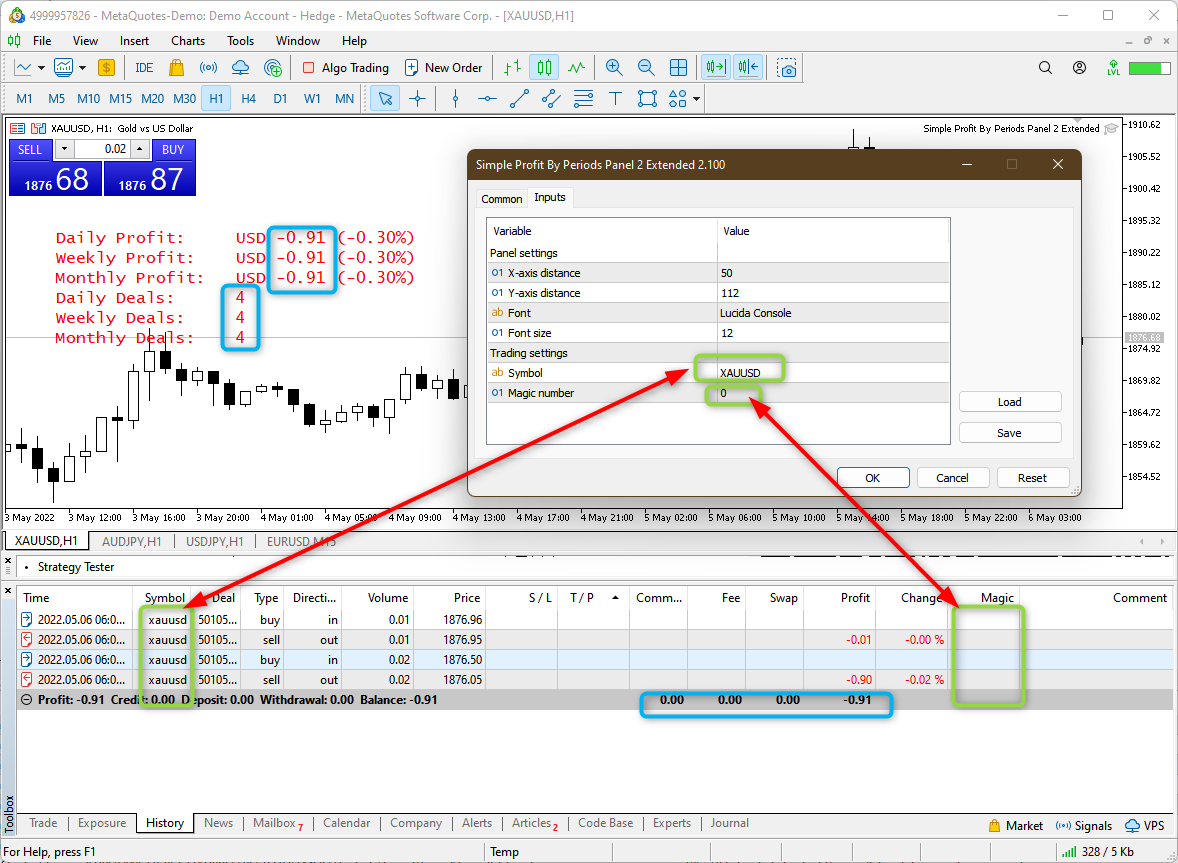 Simple Profit By Periods Panel 2 Extended - expert for MetaTrader 5